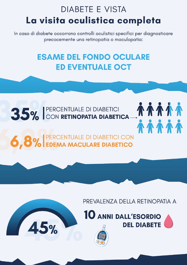 infografica_visita_oculistica_completa_600_2