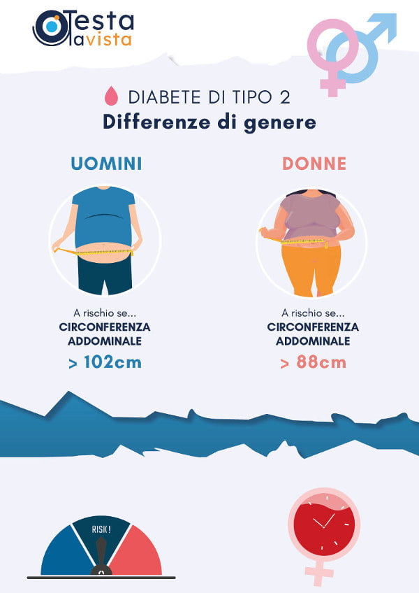 infografica_diabete_uomini_donne600_