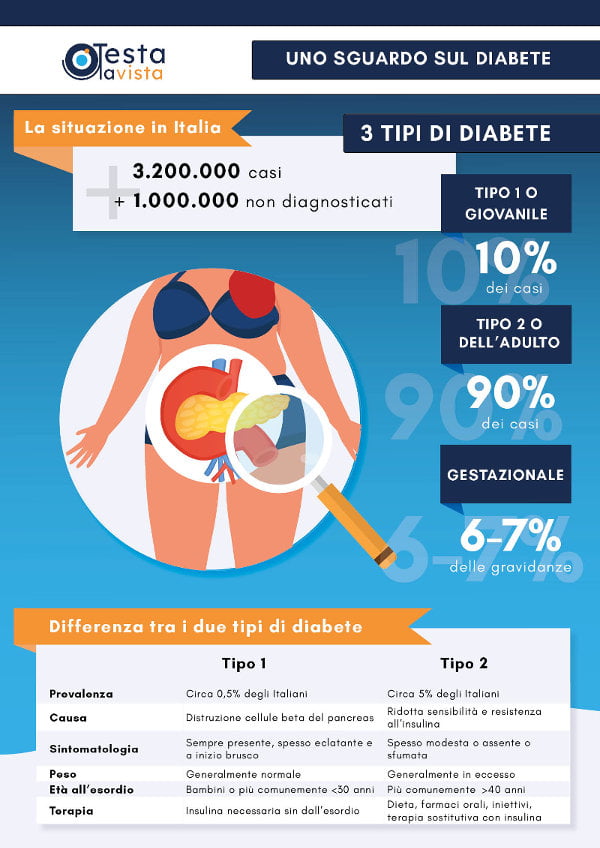 infografica_diabete_vista600_