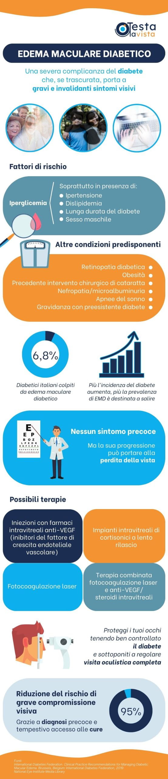 Infografica EMD